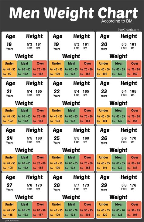 Charts HEALTHYNEX