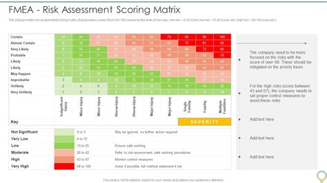 FMEA To Determine Potential FMEA Risk Assessment Scoring Matrix Themes PDF