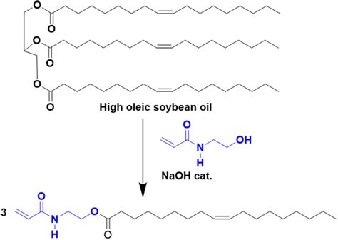 Copolymerization reactions involving 2-octyl acrylate. | Download ...