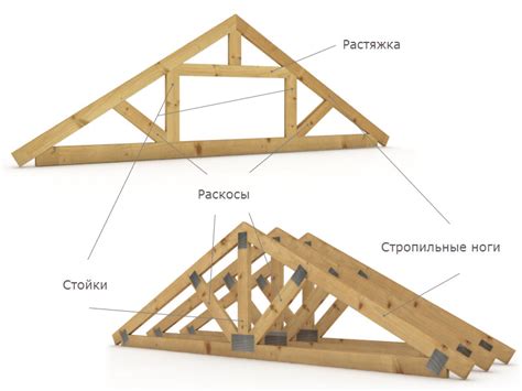 Система за покривна ферма - устройство, конструкция и компоненти