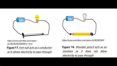 Conductors Insulators And Semiconductors Youtube