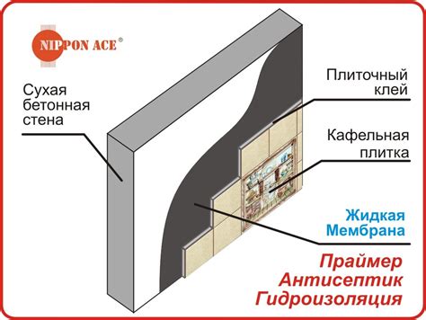 "Жидкая Мембрана 3 in 1" Банка 2,4 л . Нанесение кистью.