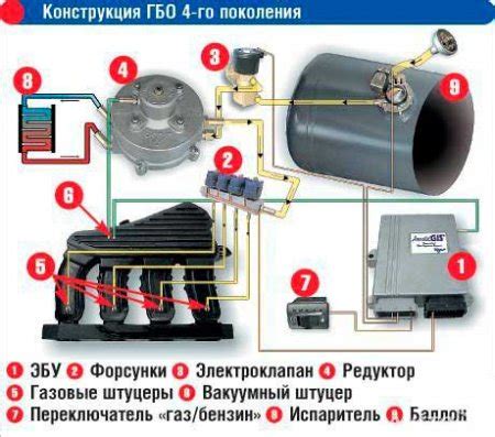 Ловато 4 поколения схема подключения – ГБО Lovato 4-ГО поколения, виды ...