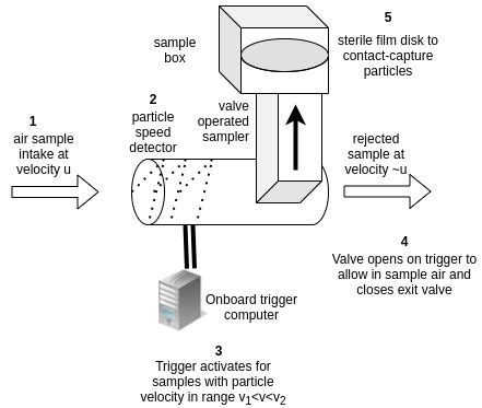 trigger mechanism key stages  scientific diagram