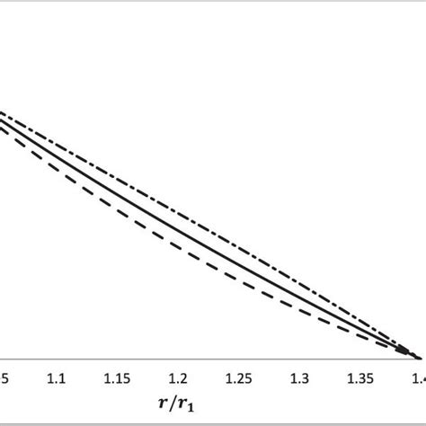 Heat distribution in radial direction. | Download Scientific Diagram 