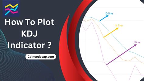 What Is The Kdj Indicator How To Use It 2025 Coincodecap Crypto