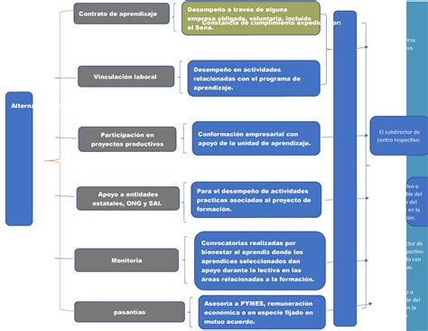 Aa4 Ev1 Cuadro Sinoptico Importancia Del Proceso De Evaluacion Y Porn