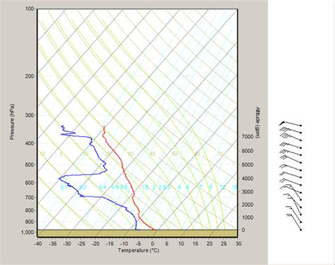 Radiosonde diagram | NIWA