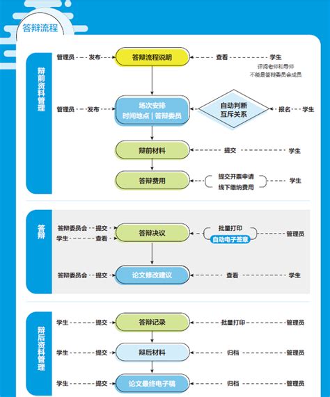 Mba论文管理系统mba学位申请系统鼎控mba教学培养管理平台同等学力