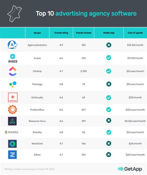 What Software Do Advertising Agencies Use?