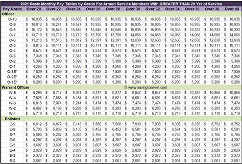 Military Pay Tables Cabinets Matttroy