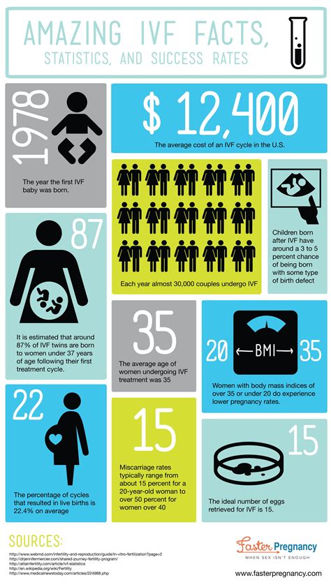 Infertility - IVF