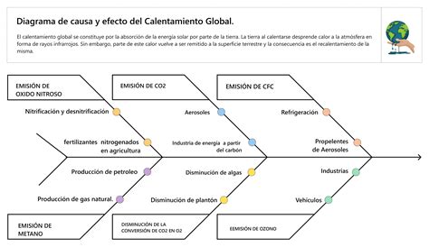 Un Diagrama De Causa Y Efecto Diagrama De Ishikawa De Problema De La