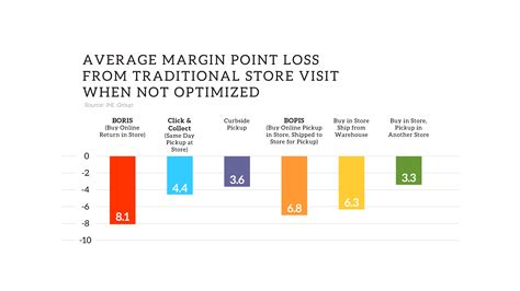 Burlington pay increases are impacting the retail workforce today 2