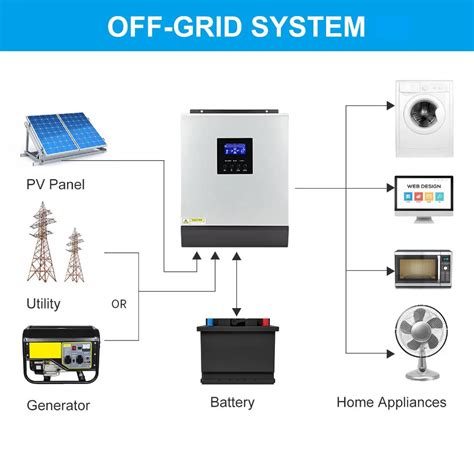 5kva Solar Hybrid Inverter Powland Solar Inverter Charger 57 OFF