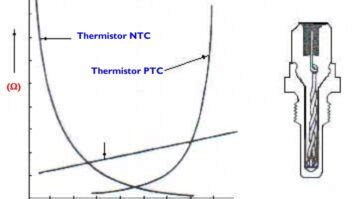 thermistor ntc  ptc rubrikotomotifcom