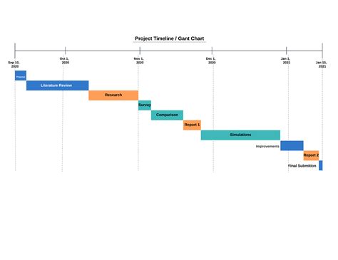 How To Create A Gantt Chart In Excel Free Template And Instructions