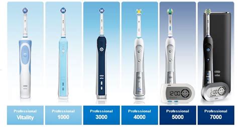 Oral B Electric Toothbrush Line Up Oralb Braun Toothbrushes Compared