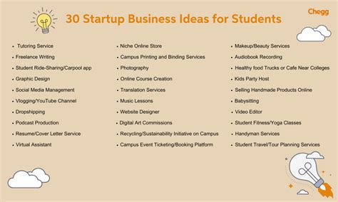 Business Ideas For Students