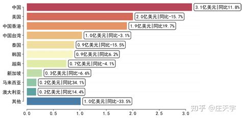 覆水难收，日本水产品主要出口我国！ 知乎