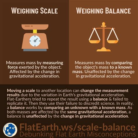 Weighing Scale vs Weighing Balance – FlatEarth.ws