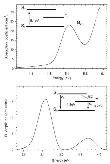 13 Panel A B 2β Oa Band As Measured In A Ge Doped Silica Sample