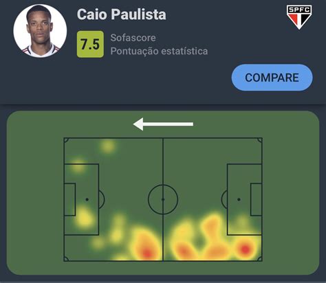 Sofascore Brazil On Twitter Copadobrasil Caio Paulista Foi O