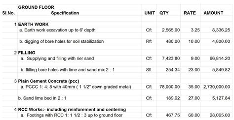 Cost Estimate Construction Philippines At Janet Cantrell Blog
