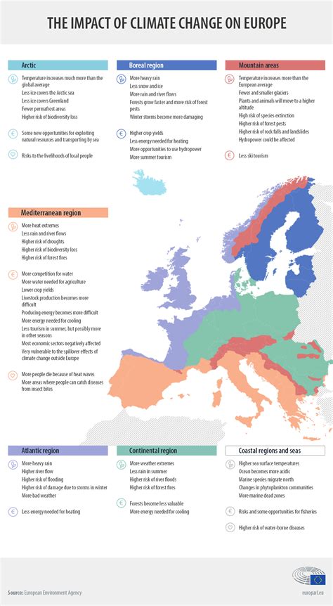 Infographic: how climate change is affecting Europe | Topics | European