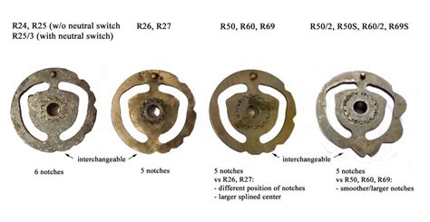 Gearbox Cam Plate Comparison Salis Parts Salis Parts