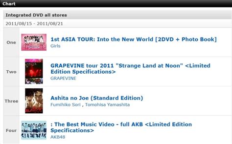 girls generation tops dvd chart snsd korean