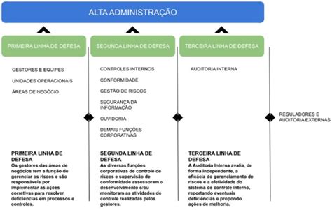 Supervisão Controle e Correição IFSP Portal Institucional