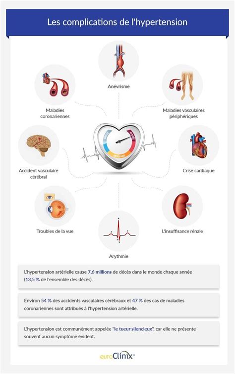 Hypertension Artérielle • Traitements • Euroclinix®