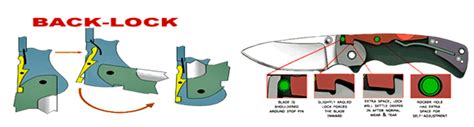 СПРАВОЧНИК - Back-Lock