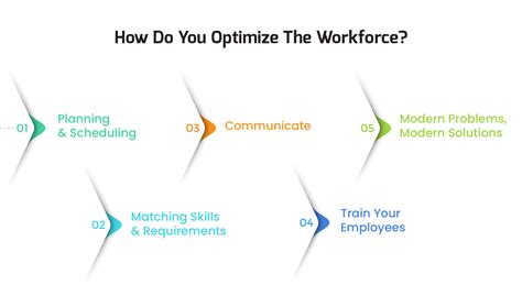 Workforce Optimization - What Is It and Why Does It Matter?