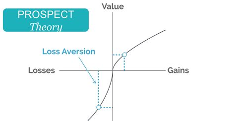 How To Use Behavioural Economics To Positively Influence Workplace