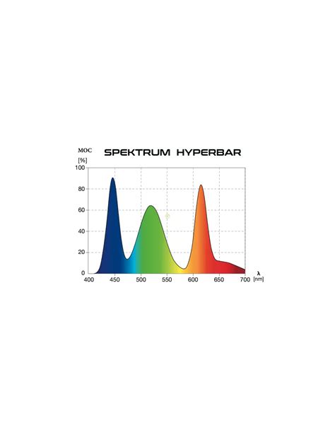 Skylight HYPERBAR FM 45