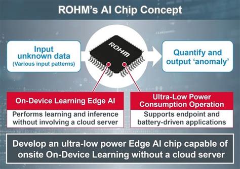 Rohm Develops Ultra Low Power On Device Learning Edge Ai