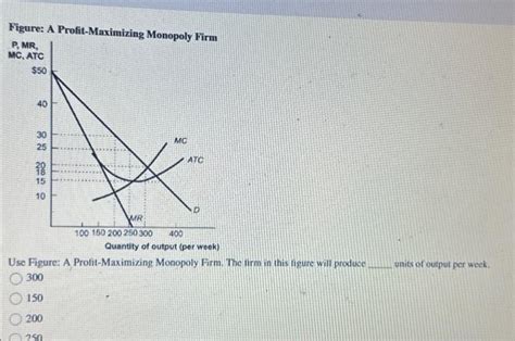 Solved Figure A Profit Maximizing Monopoly Firm P MR MC Chegg