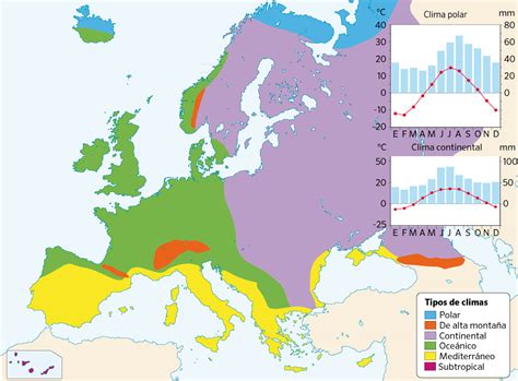 Clima E Vegetação Da Europa
