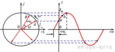 向量图 正弦交流电路 第四讲 正弦交流电路基础 CSDN博客