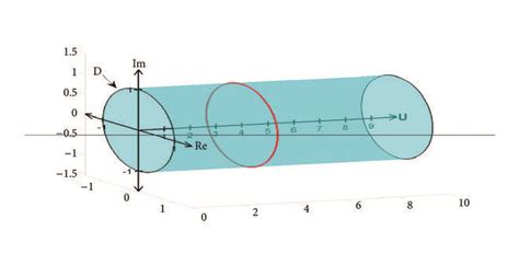 Complex Fuzzy Set Defined In 11 Download Scientific Diagram