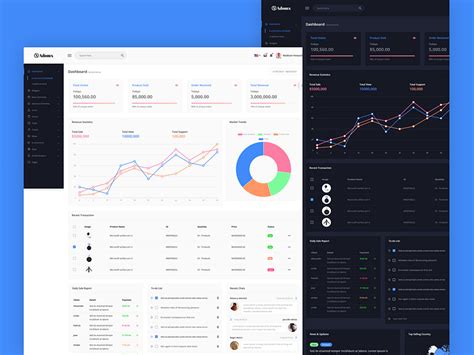 Admin Dashboard HTML Template - Adomx by HasThemes on Dribbble