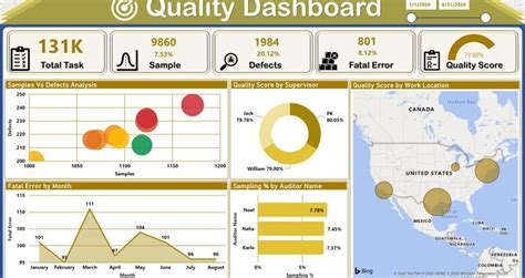 Power BI Dashboard Archives Page 7 Of 7 PK An Excel Expert