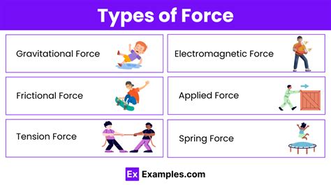 Force - 20+ Examples, Formula, Units, Types, Characteristics