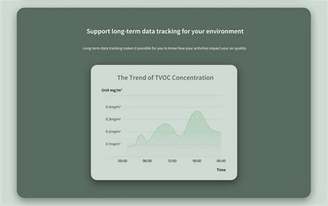 Cảm Biến Chất Lượng Không Khí Aqara TVOC AAQS-S01 - CCHOME