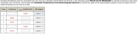 Solved Complete the following chart by using Wien's law. You | Chegg.com