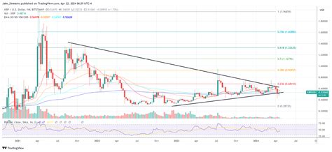 Xrp Price Scenarios Ahead Of Ripple Sec Case Update Analyst