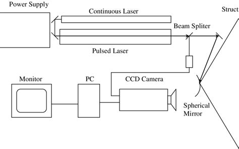 Schematic diagram of the experimental arrangement. | Download ...