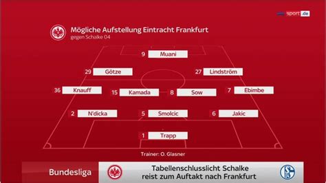 Mögliche Frankfurt Aufstellung Gegen Schalke Fussballdaten